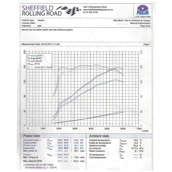 Mazda MX-5 (ND) Mk4 Dual Exit Cat Back Performance Exhaust