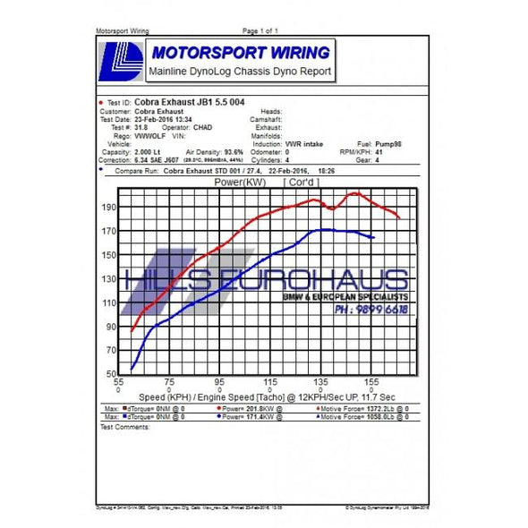 VW Golf R (Mk7) 2.0 TSI (5G) (12-18) Turbo Back Performance Exhaust